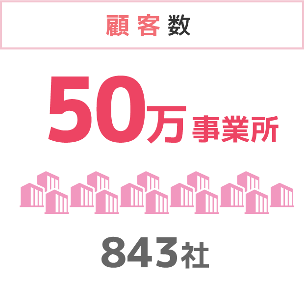 顧客数 45万事業所 948社