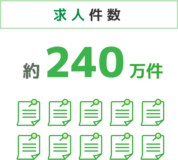 求人件数 約219万件