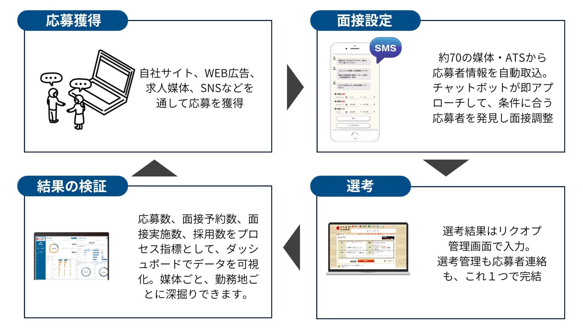 導入ステップ