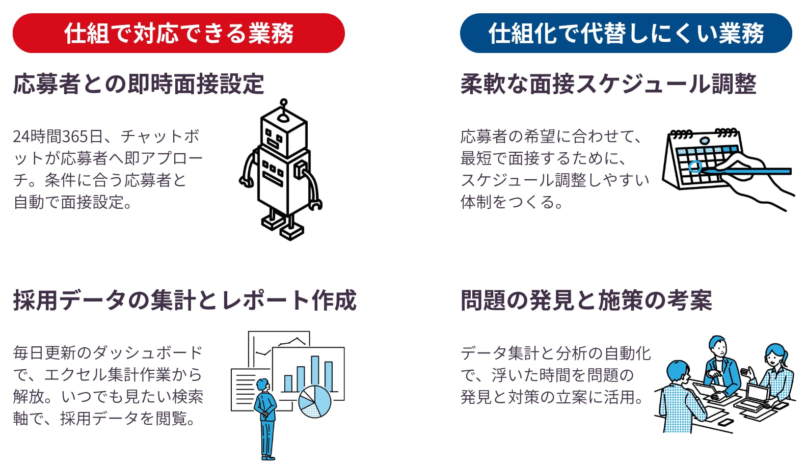 採用担当者の悩み