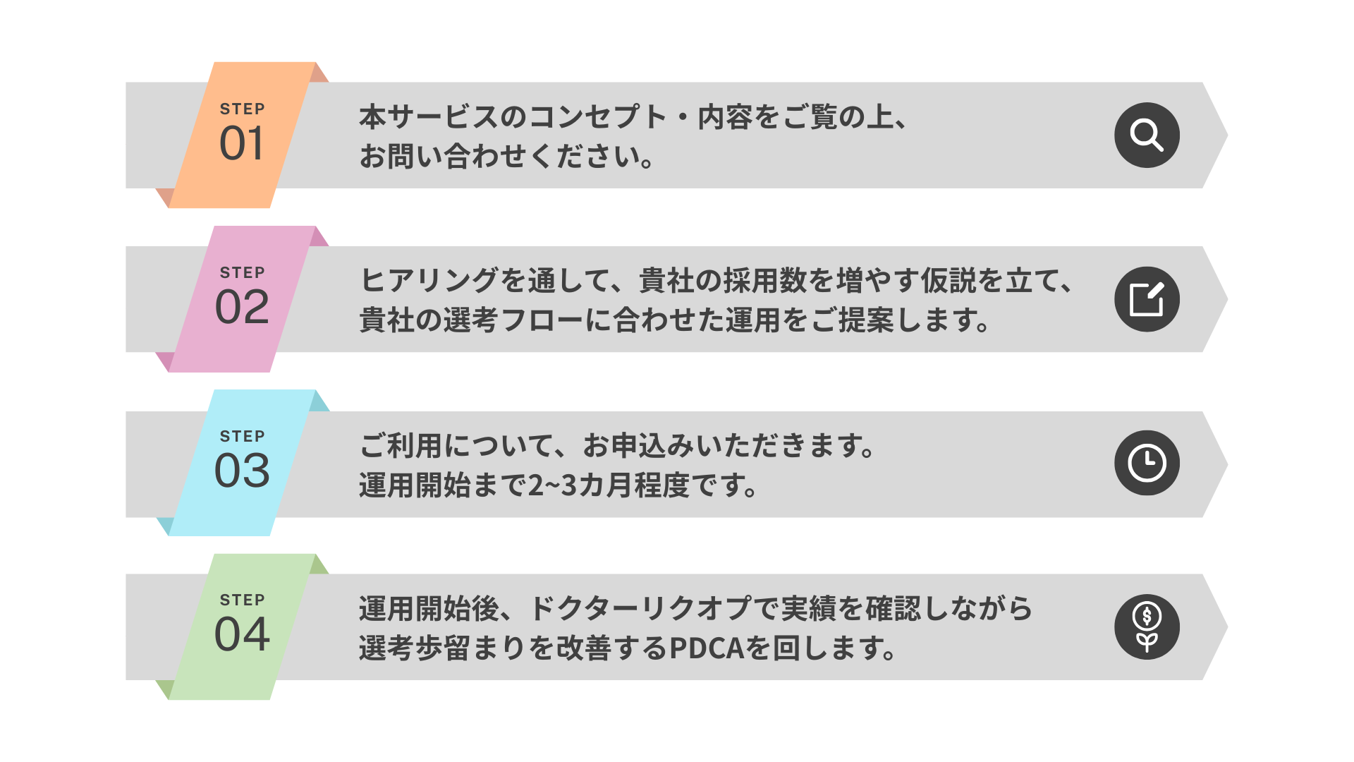 導入ステップ