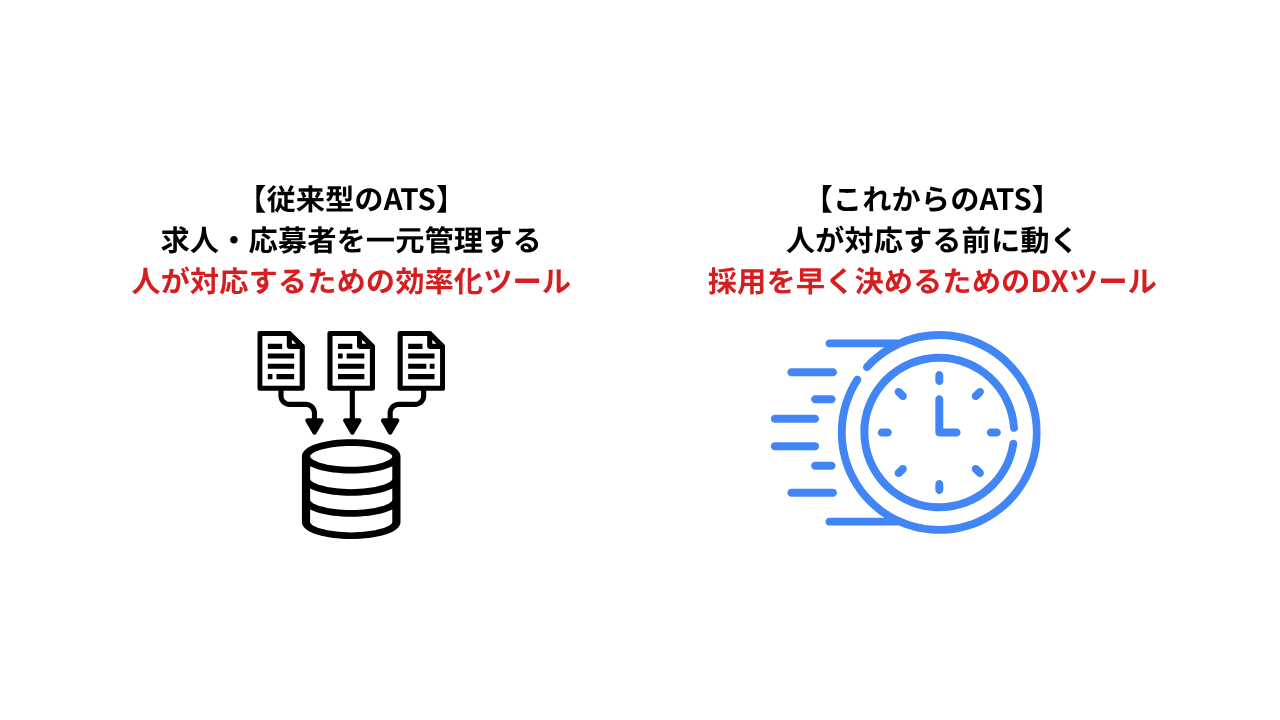 応募から面接までの流れ図